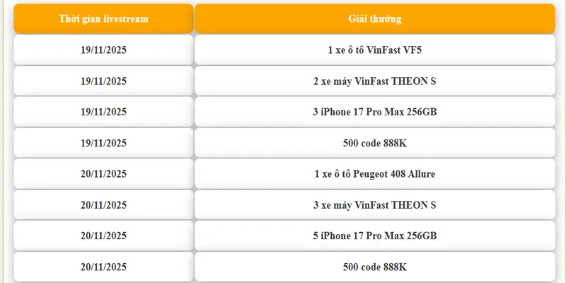 Thời gian và giải thưởng tại sự kiện New88